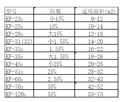 革吉空调维修
